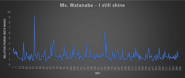 「渡辺華奈」11枚目/18