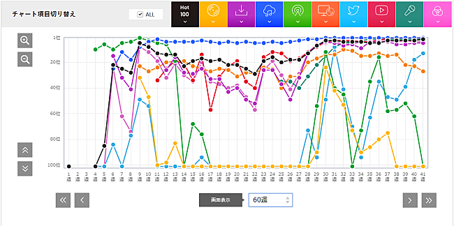 「あいみょん「マリーゴールド」」2枚目/3