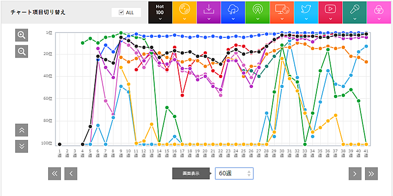 「あいみょん「マリーゴールド」」2枚目/3