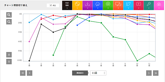 「欅坂46「サイレントマジョリティー」」3枚目/3