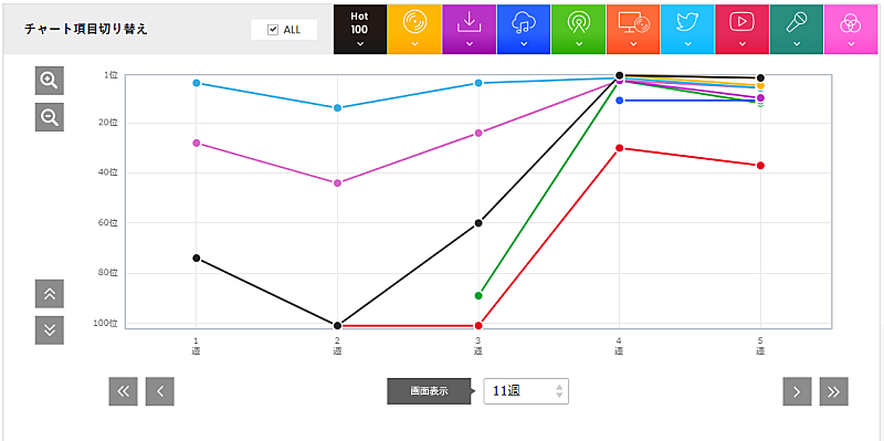 「日向坂46「キュン」」2枚目/3