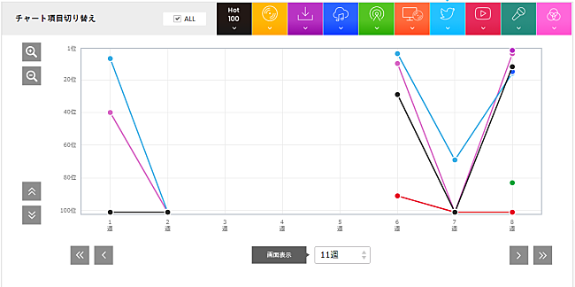 「HIROOMI TOSAKA「BLUE SAPPHIRE」」3枚目/3