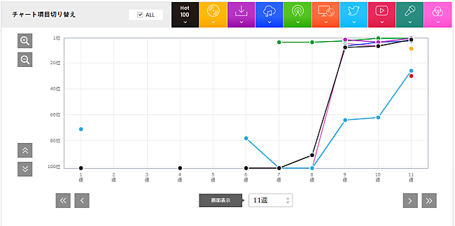 「あいみょん「ハルノヒ」」2枚目/3