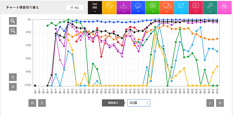 「あいみょん「マリーゴールド」」3枚目/3