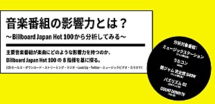 「音楽番組の影響力とは？～Billboard Hot 100から分析してみる～」