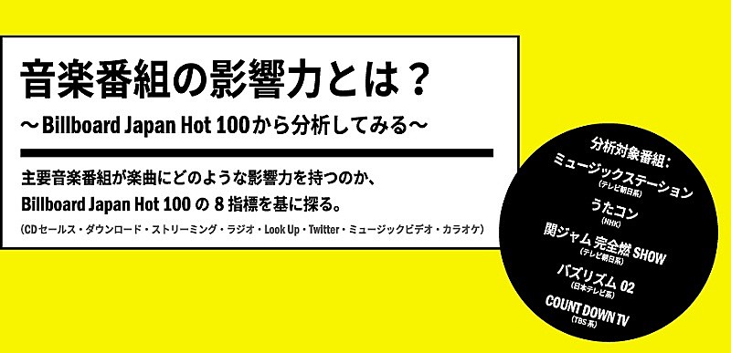 「音楽番組の影響力とは？～Billboard Hot 100から分析してみる～」1枚目/1