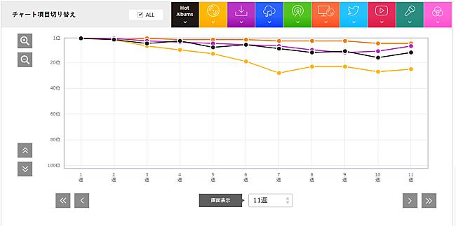 「「Eye of the Storm」 ONE OK ROCK」3枚目/3