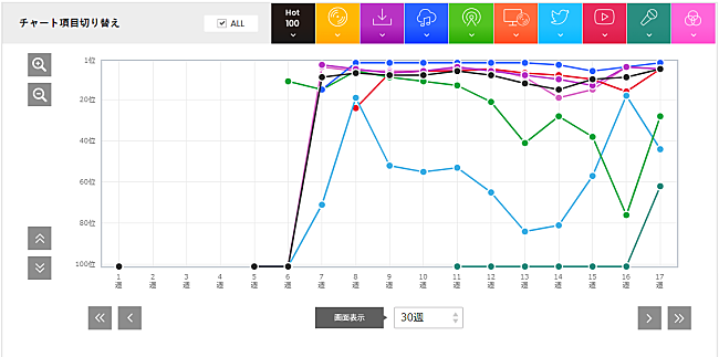 「King Gnu「白日」」2枚目/3