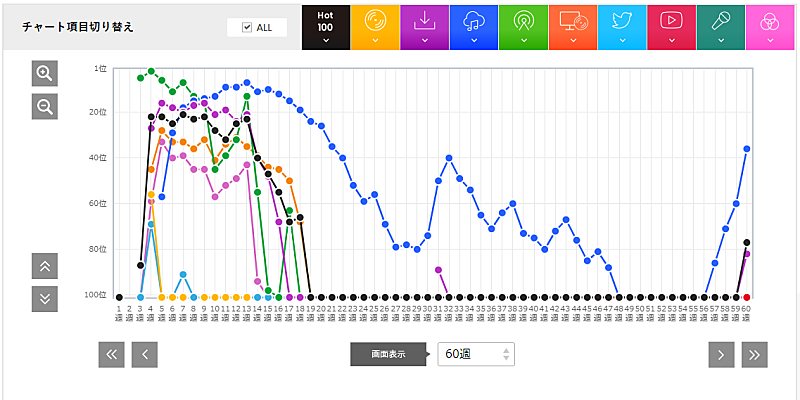 「「ノーダウト」Official髭男dism」3枚目/3
