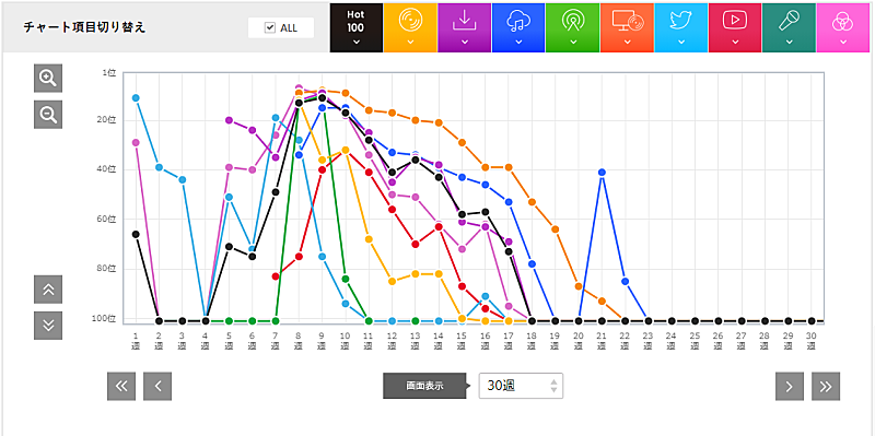 「菅田将暉「ロングホープ・フィリア」」3枚目/3