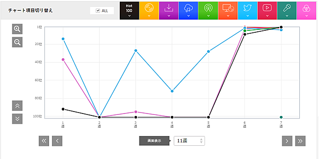 「米津玄師「海の幽霊」」2枚目/3