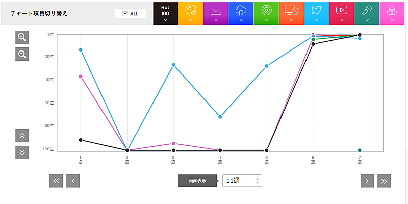 「米津玄師「海の幽霊」」2枚目/3