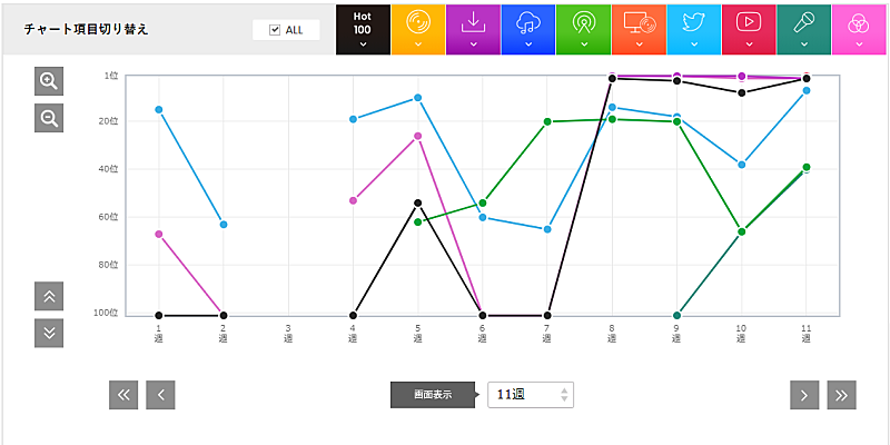 「菅田将暉「まちがいさがし」」3枚目/3