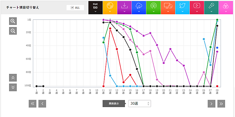 「BUMP OF CHICKEN「Aurora」」2枚目/3