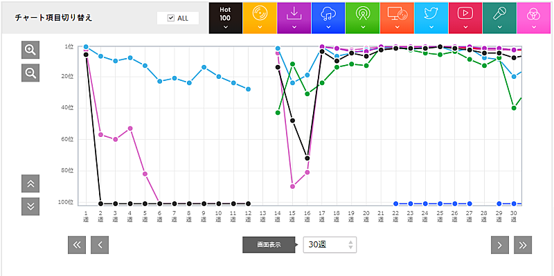 「RADWIMPS「前前前世」」3枚目/3
