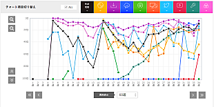 「ストリーミングと紅白出場でロングヒット確実?! LiSAの新展開とは」