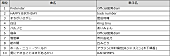 「今年発売楽曲ランキング TOP10」7枚目/7