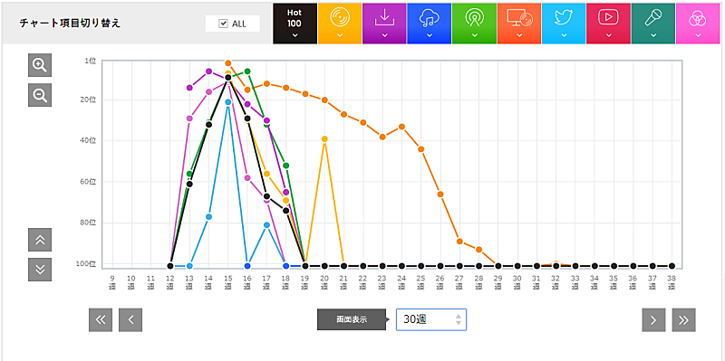 「sumika「イコール」」3枚目/3