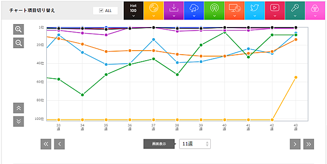 「Official髭男dism「Pretender」」2枚目/4