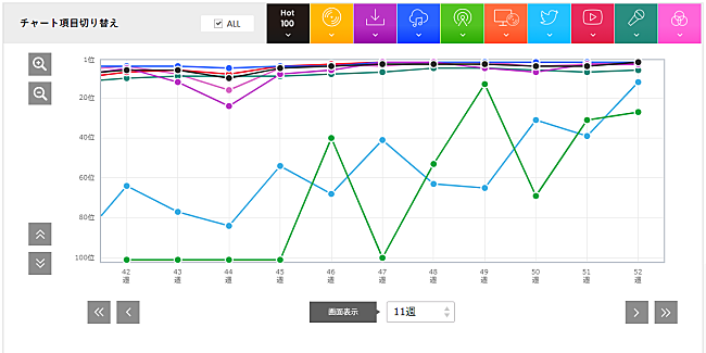 「King Gnu「白日」」3枚目/4