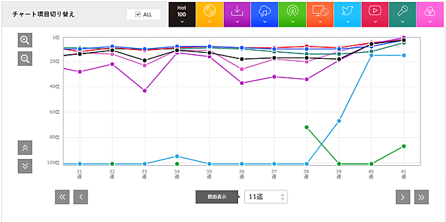 「菅田将暉「まちがいさがし」」4枚目/4