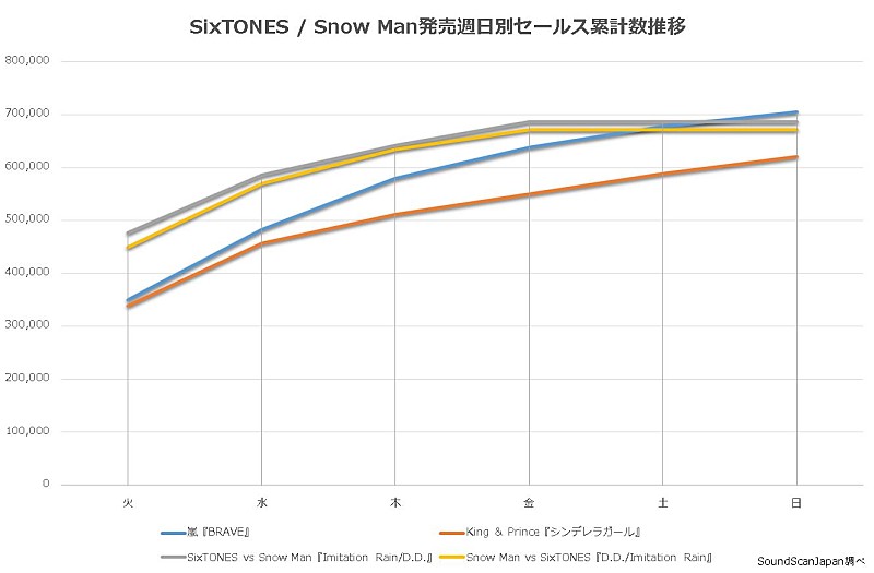 SixTONES vs Snow Man「」2枚目/2
