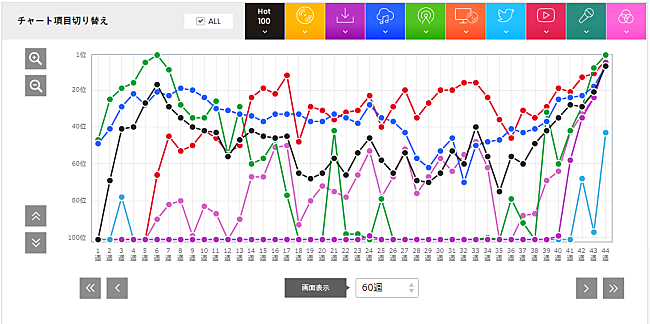 「ビリー・アイリッシュ「バッド・ガイ」」2枚目/3