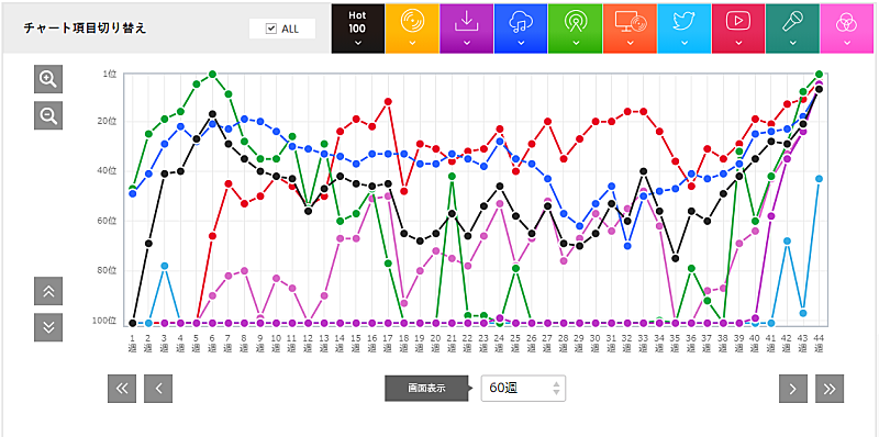 「ビリー・アイリッシュ「バッド・ガイ」」2枚目/3