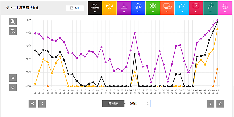 「ビリー・アイリッシュ『ホエン・ウィ・オール・フォール・アスリープ、ホエア・ドゥ・ウィ・ゴー?』」3枚目/3