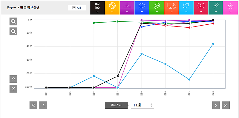 「Official髭男dism「I LOVE…」」2枚目/3