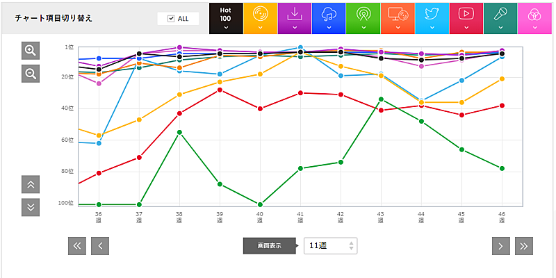 「LiSA「紅蓮華」」3枚目/3