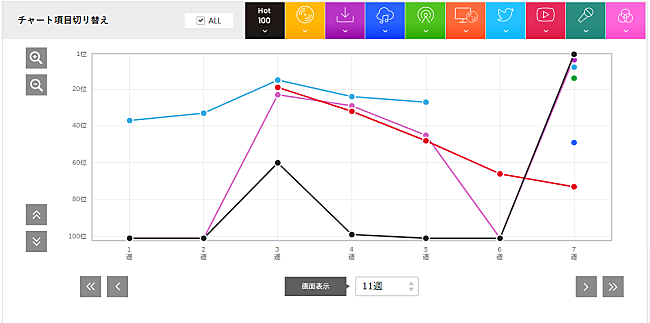 「「ソンナコトナイヨ」」2枚目/3