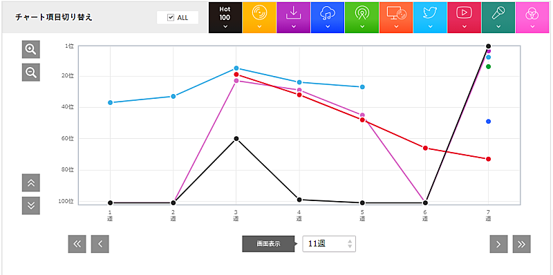 「「ソンナコトナイヨ」」2枚目/3