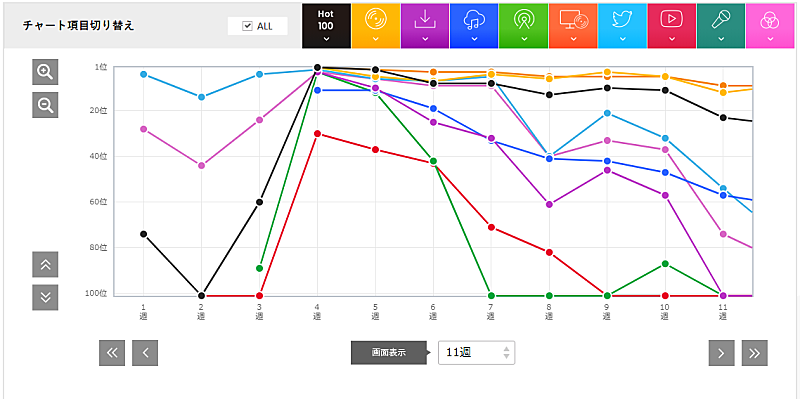 「「キュン」」3枚目/3