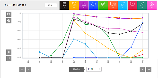 「家入レオ「未完成」」2枚目/3