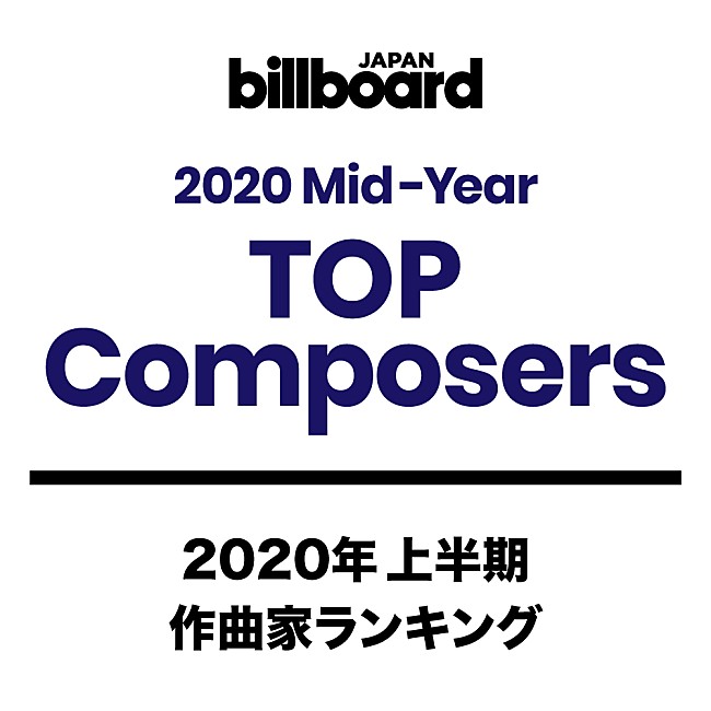 「【ビルボード 2020上半期TOP Composers】藤原聡＆常田大希が躍進、草野華余子「紅蓮華」のみで6位にジャンプアップ」1枚目/1