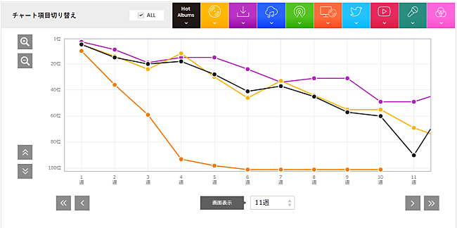 「ヨルシカ「だから僕は音楽を辞めた」」3枚目/3