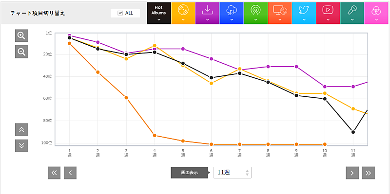 「ヨルシカ「だから僕は音楽を辞めた」」3枚目/3