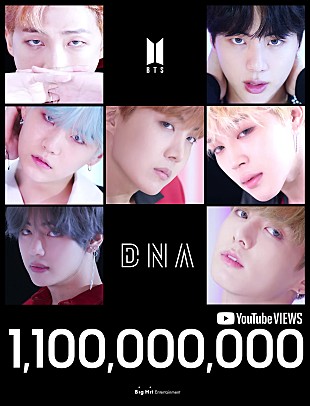 「BTS、「DNA」MVで初の11億回再生を達成」