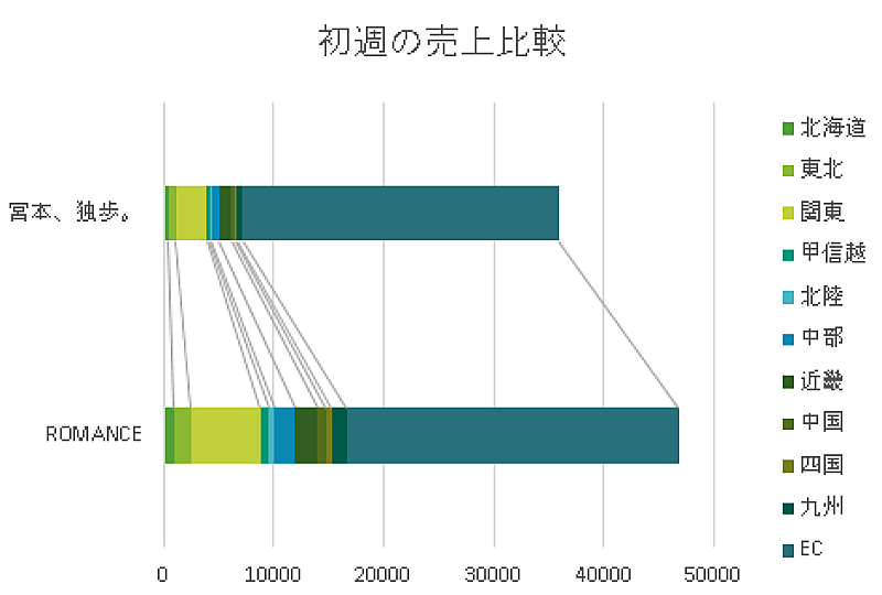 宮本浩次「」2枚目/2