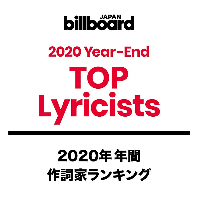 「【ビルボード 2020年年間TOP Lyricists】年間作詞者ランキングは藤原聡が1位　米津玄師が続く」1枚目/1