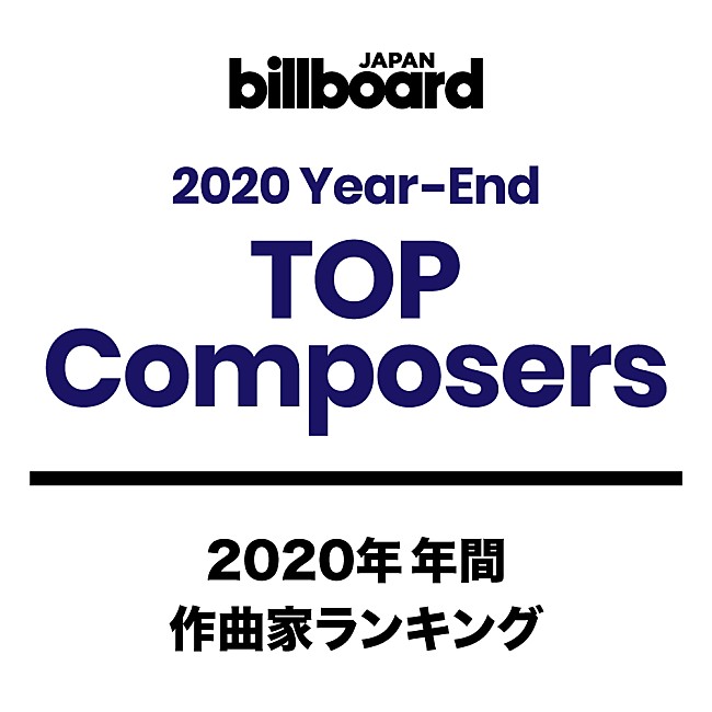 「【ビルボード 2020年年間TOP Composers】藤原聡、米津玄師が1・2フィニッシュ　Ayaseがトップ10内にジャンプアップ」1枚目/1
