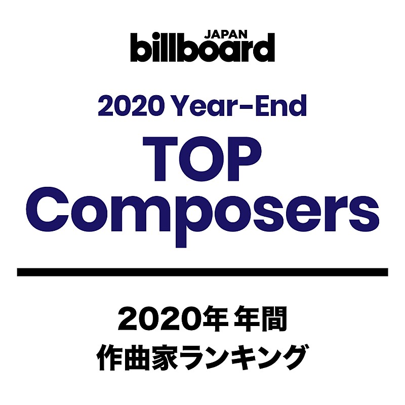 「【ビルボード 2020年年間TOP Composers】藤原聡、米津玄師が1・2フィニッシュ　Ayaseがトップ10内にジャンプアップ」1枚目/1
