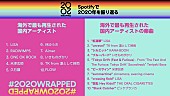 「Spotify、2020年の海外で最も再生された国内アーティスト＆楽曲ランキングを発表」1枚目/5