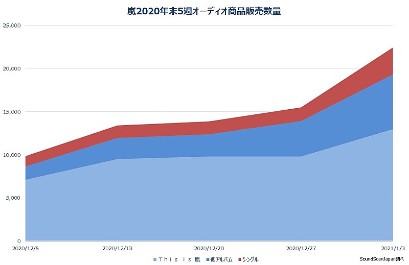 嵐「」2枚目/2