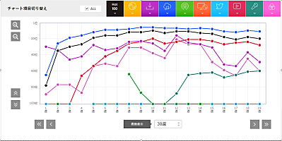 コロナ禍ならではのロングヒット 平井大の普遍的なラブソング Daily News Billboard Japan