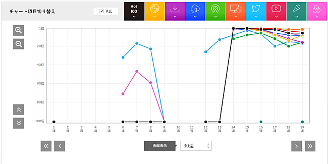 「「Take a picture」」2枚目/3