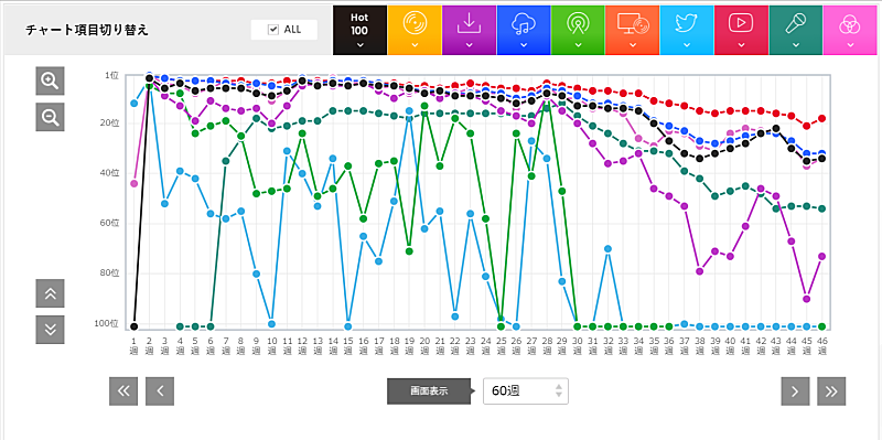 「「Make you happy」」3枚目/3