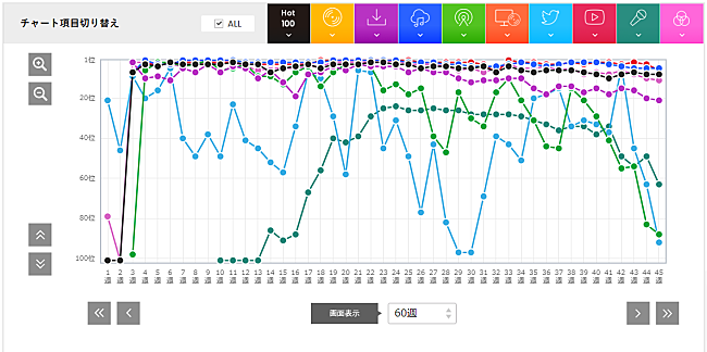 「BTS「Dynamite」」3枚目/3