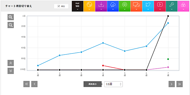 「フィジカル以外に配信解禁は必要か?! ジャニーズWEST「でっかい愛」（8/18訂正）」1枚目/1